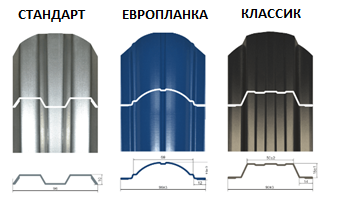 Металлоштакетник